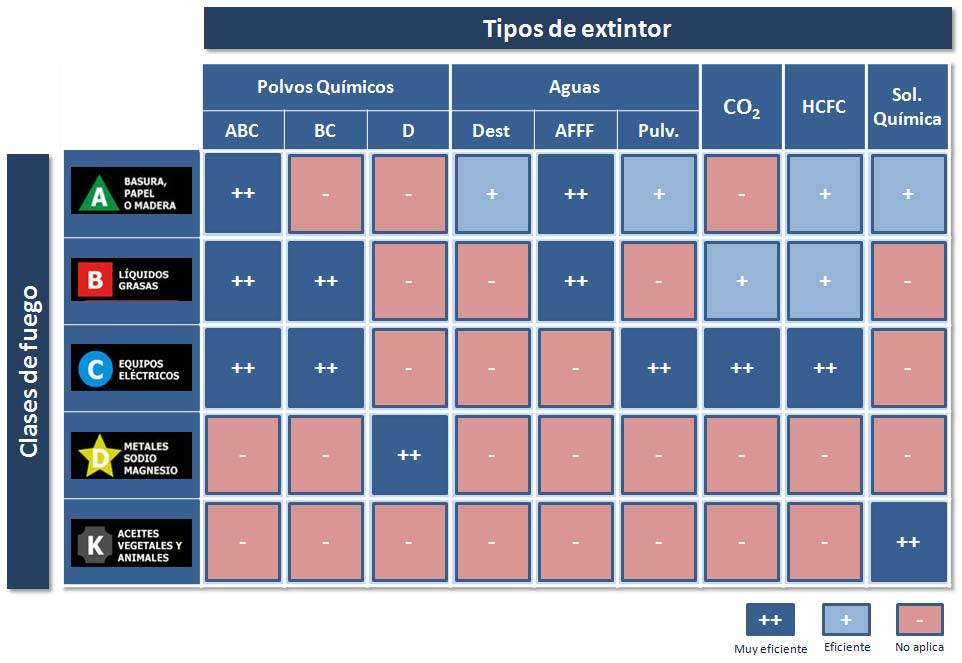 tipos